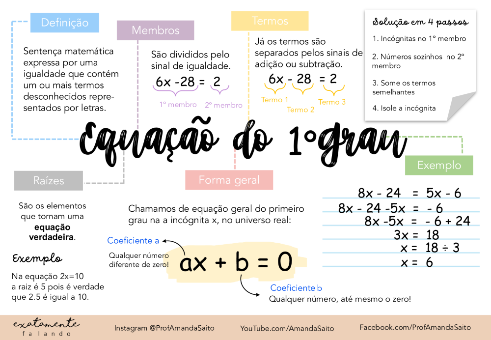 Equação do 1° grau! #Matemática #enem #concursos