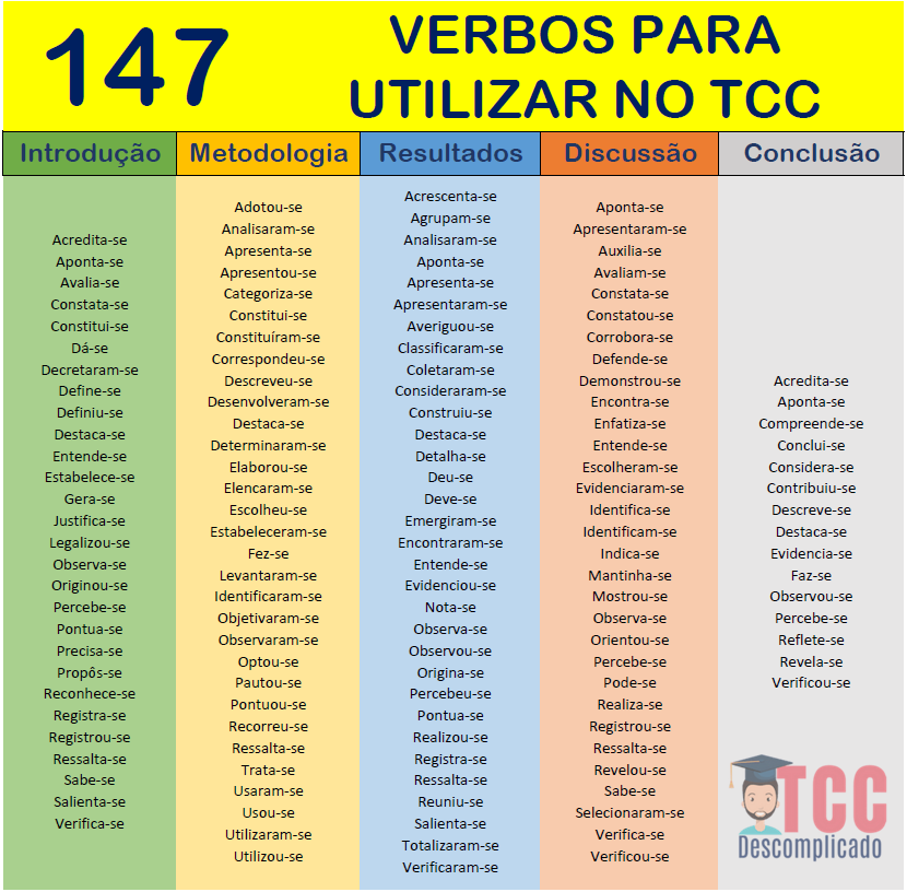 Tcc Conectivos L Gicos Portugu S