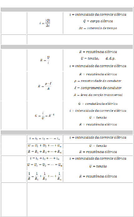 Fisica Formulas para Eletrodinâmica - Física