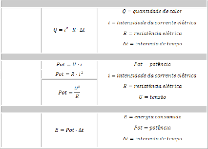 Fisica Formulas para Eletrodinâmica - Física