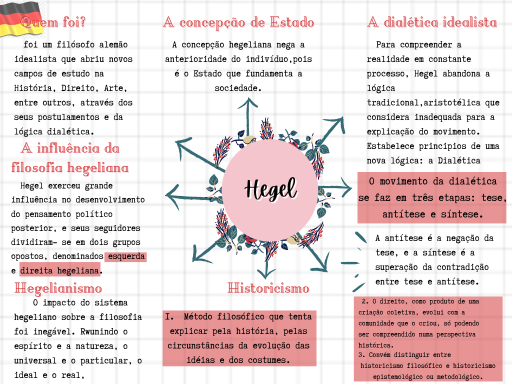 Mapa Mental Sobre Hegel Mapa Garden Porn Sex Picture