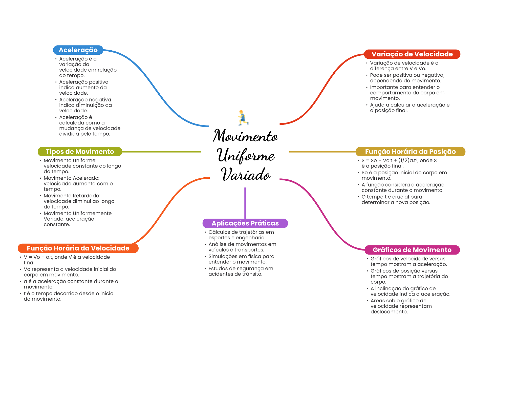 Grátis: Mapa Mental - Movimento Uniforme Variado - Material Claro e  Objetivo em PDF para Estudo Rápido, image size:2048x1569