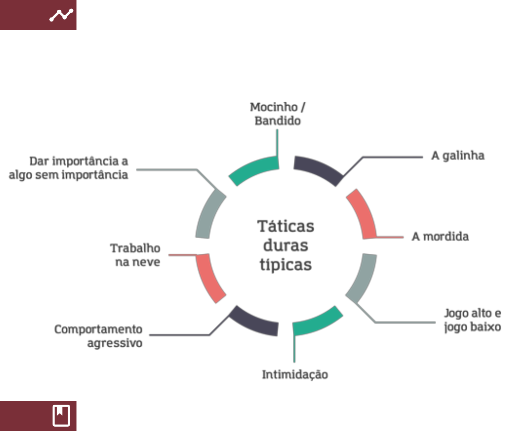 Diferença entre Tática e Estratégia para OAB