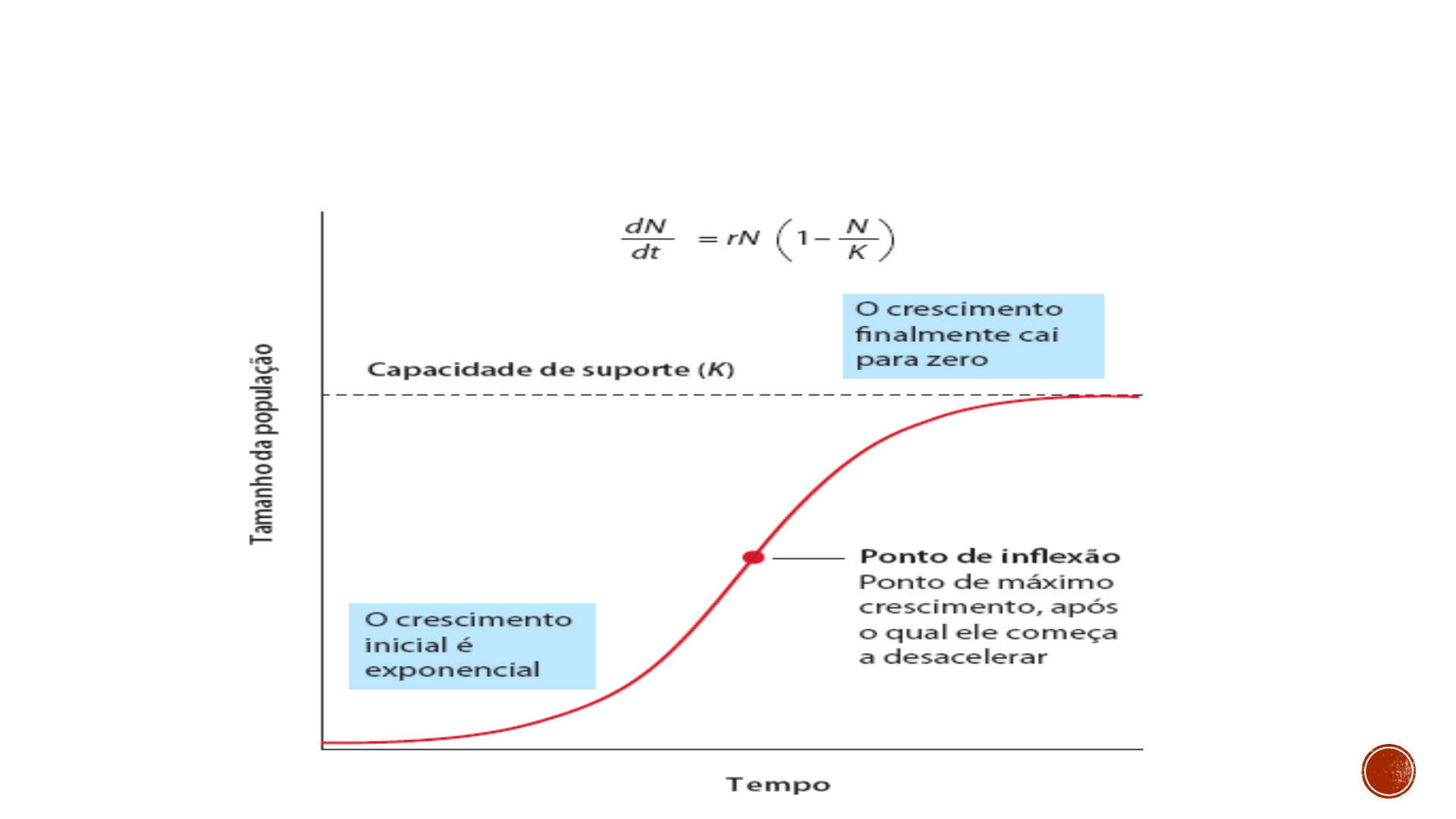 Grátis: Crescimento Populacional e Regulação - Material Claro e Objetivo em  PDF para Estudo Rápido, image size:1920x1080