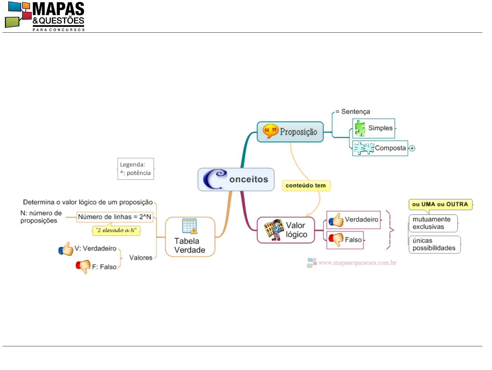 MAPA MENTAL RACIOCÍNIO LÓ - Concursos