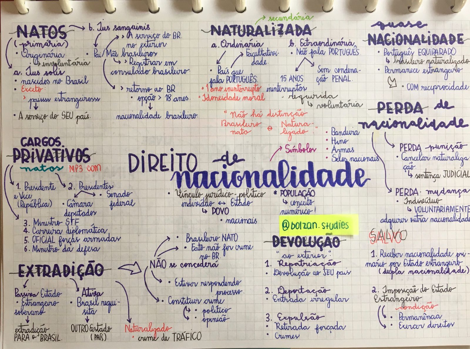 Direito de Nacionalidade | Direito Constitucional | Mapa Mental ...