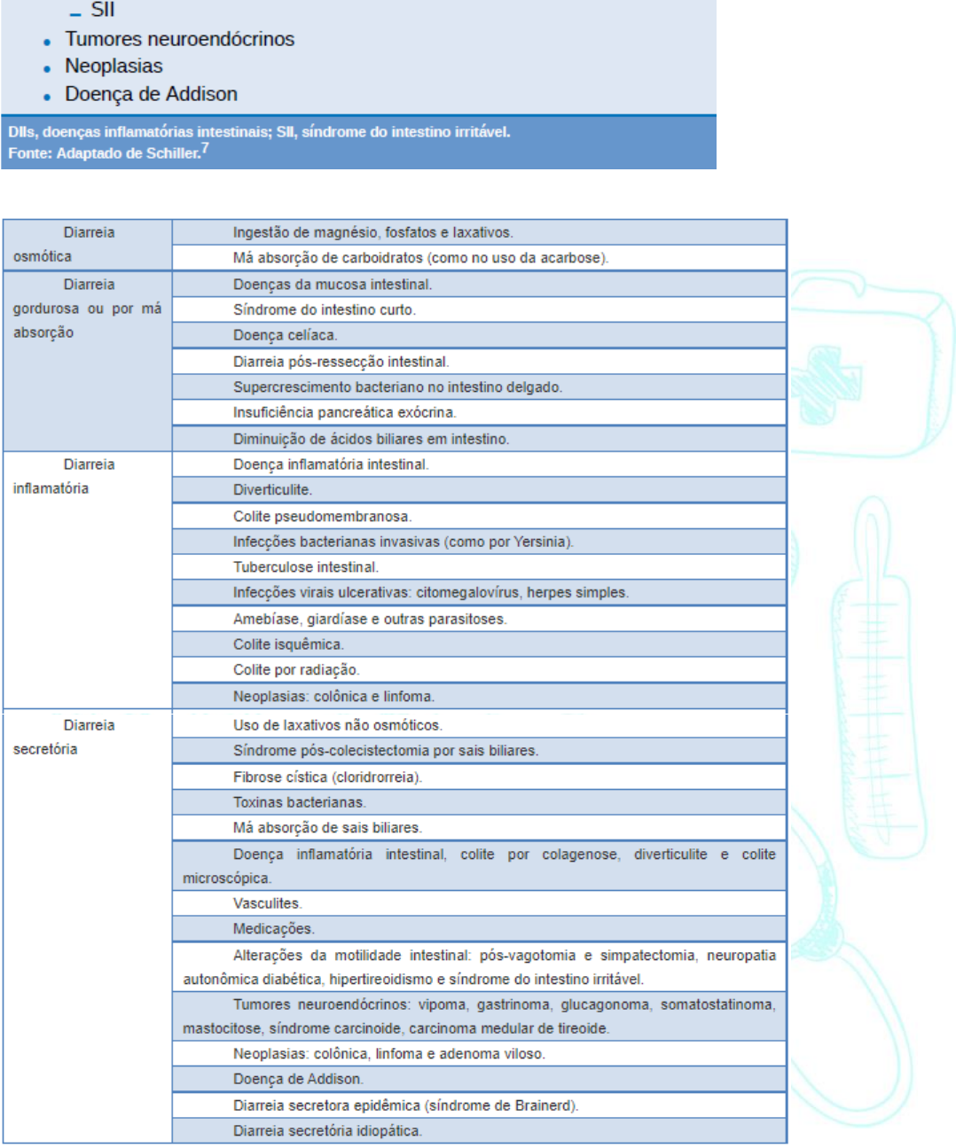 Elabore Medicina! on X: Curioso caso de febre e diarreia em um homem de 70  anos. Você pensaria nesse diagnóstico? #medtwitterbr #clinicamedica  #elaboremedicina  / X