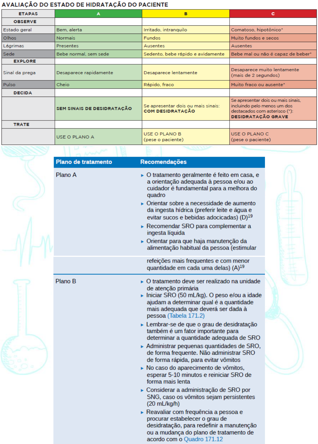 Elabore Medicina! on X: Curioso caso de febre e diarreia em um homem de 70  anos. Você pensaria nesse diagnóstico? #medtwitterbr #clinicamedica  #elaboremedicina  / X