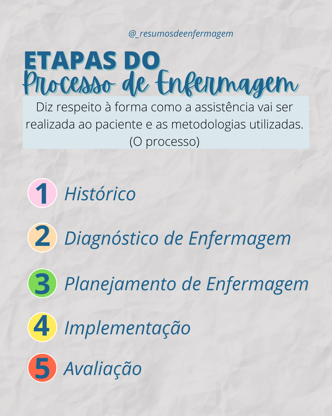 Etapas Do Processo De Enfermagem Fundamentos De Enfermagem 