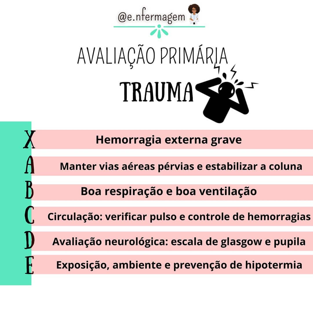 Avaliação primária da vítima de acidente - Blog do Portal Educação