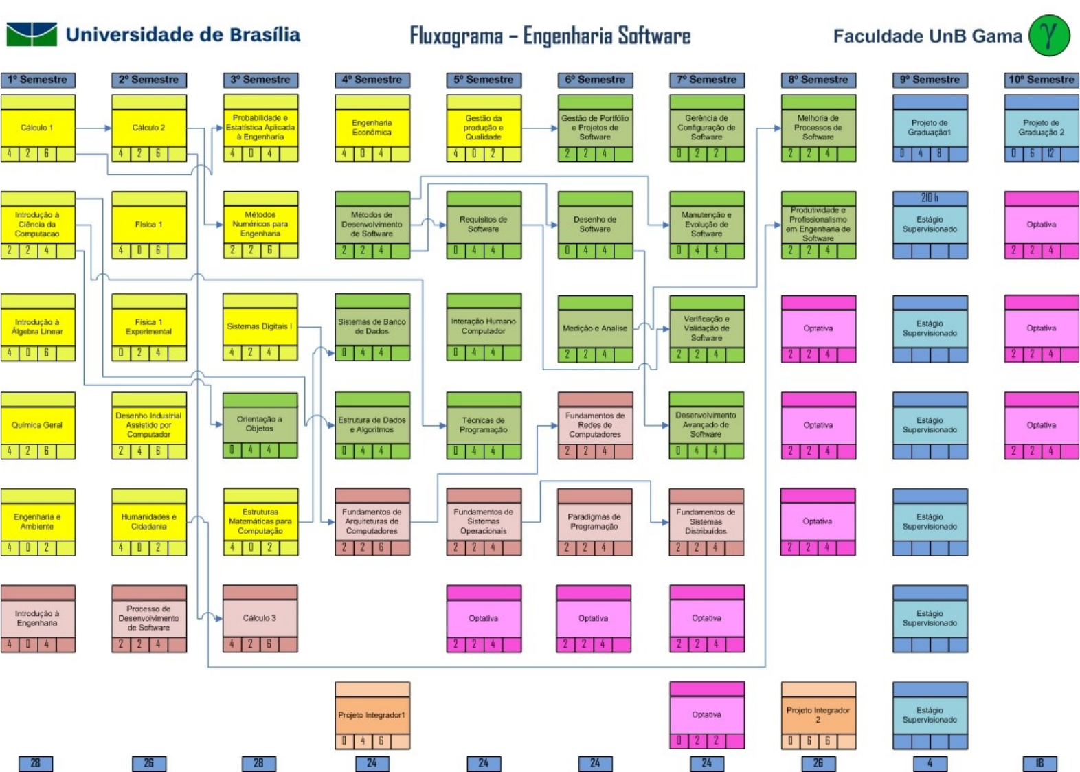 Unb Engenharia De Software - BRAINCP