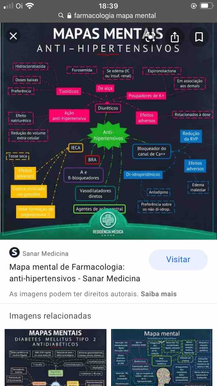 mapa mental - Farmacologia Aplicada A Enfermagem