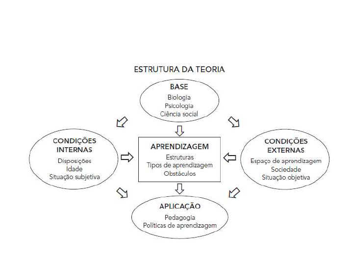 Aula MODELOS E TIPOS DE MEMÓRIA - Psicologia