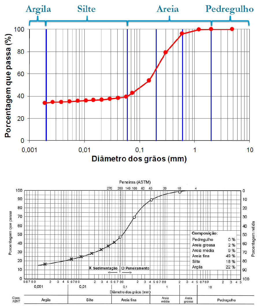 GEOMETRIA SOLIDA - GramolaMatica 2.0