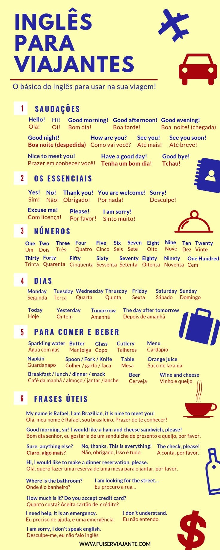 TALHERES EM INGLÊS (vocabulário) 