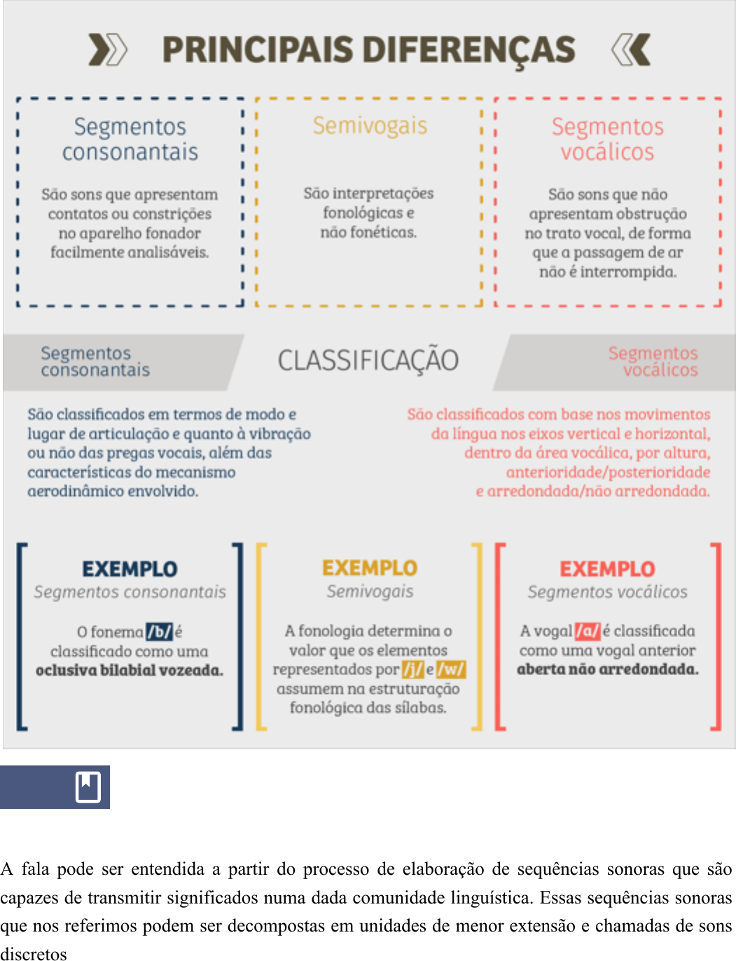 VOGAIS - Classificação em grupos