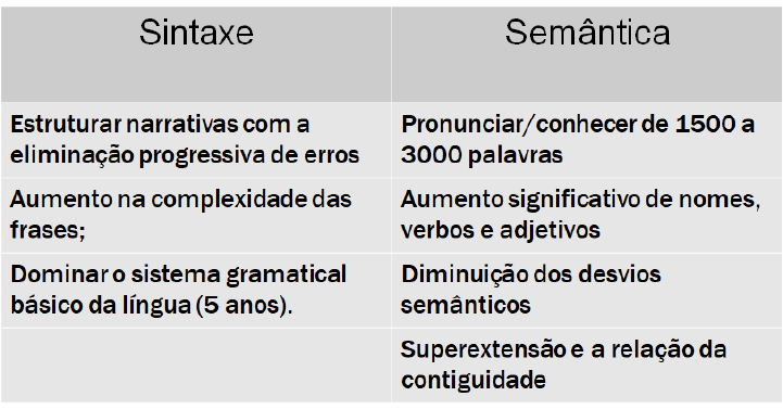 SINTAXE E SEMÂNTICA DO PORTUGUÊS