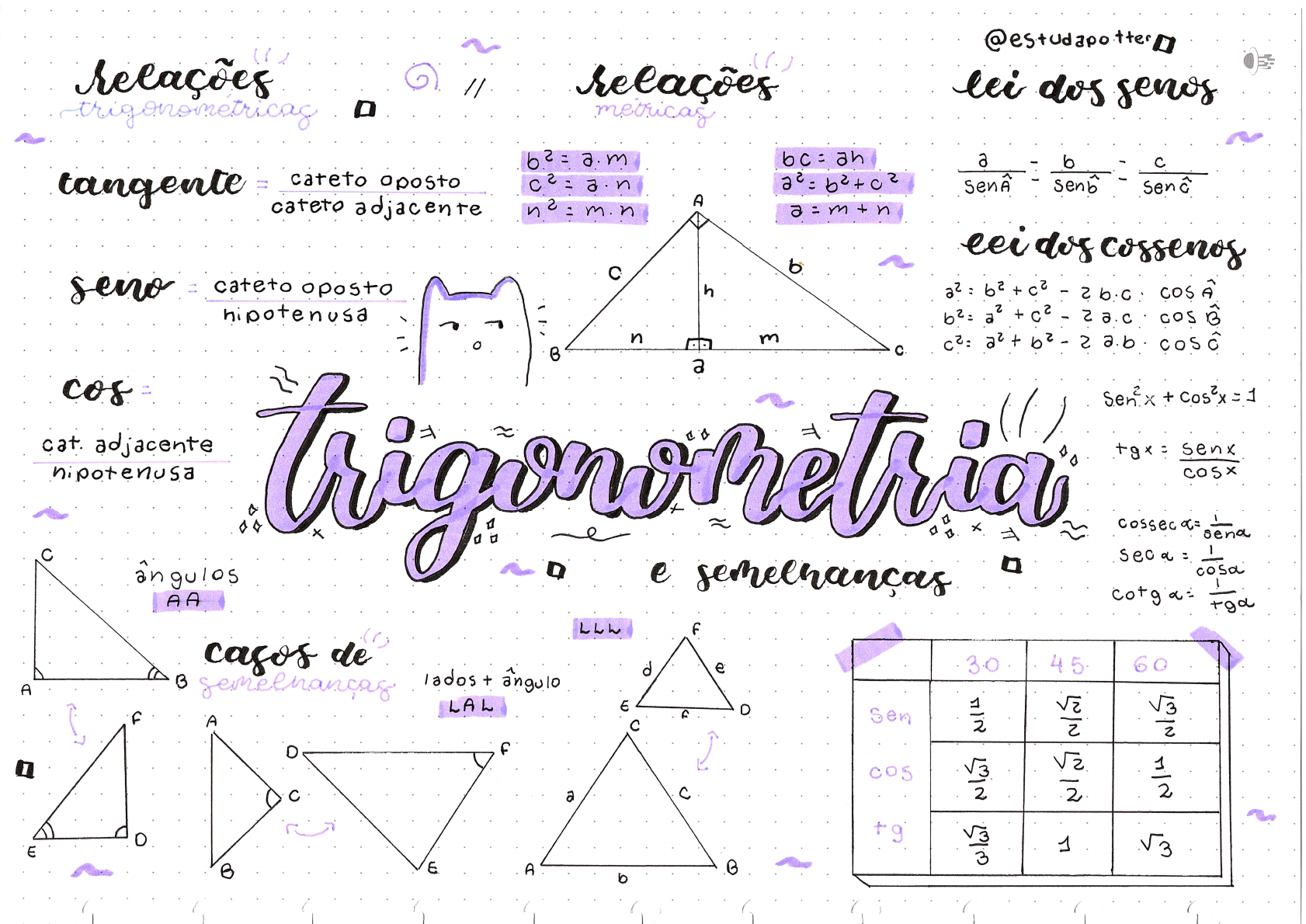 Resumo De Trigonometria Enem Matematica Trigonometria Porn Sex Picture