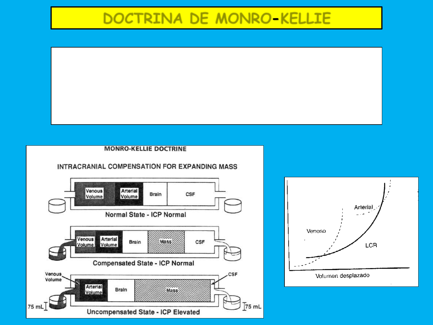 la doctrina de monro kellie