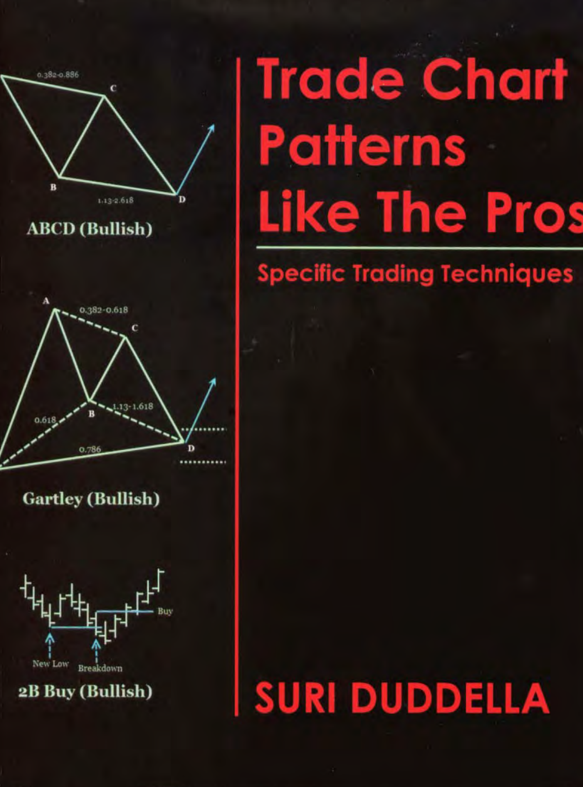 83 Candlestick Indicators for TradeStation