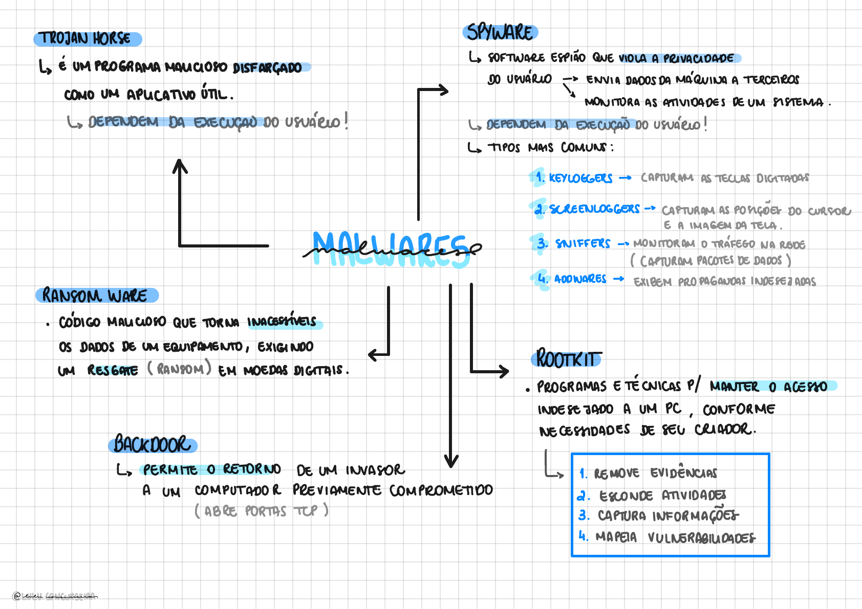 Dr.Web contesta afirmações sobre o malware Flashback estar evaporando do  mapa - MacMagazine