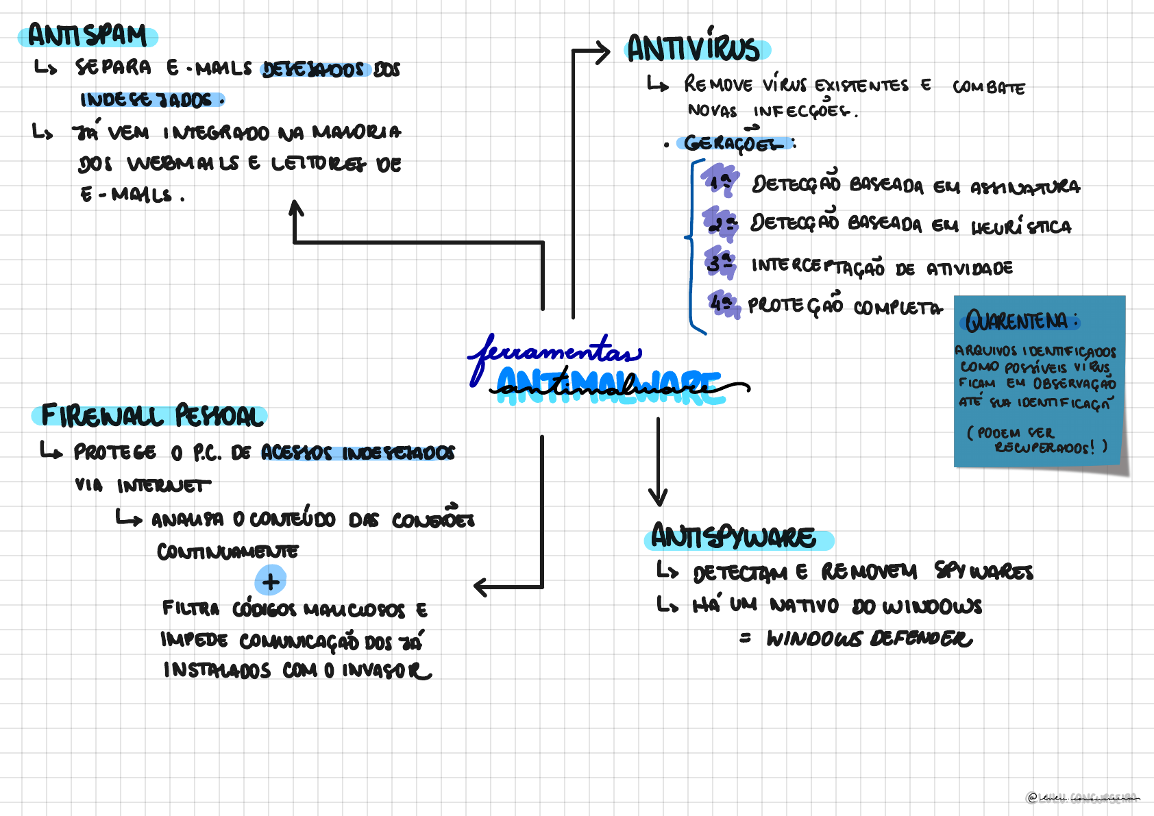 Dr.Web contesta afirmações sobre o malware Flashback estar evaporando do  mapa - MacMagazine