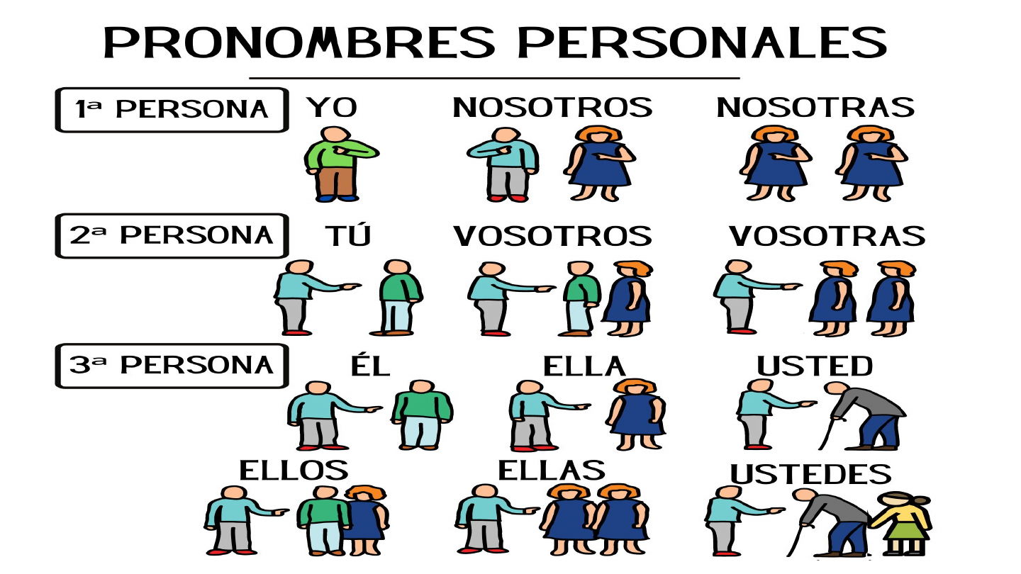 Pronombres Personales Espanhol Para Fins Especificos 2584