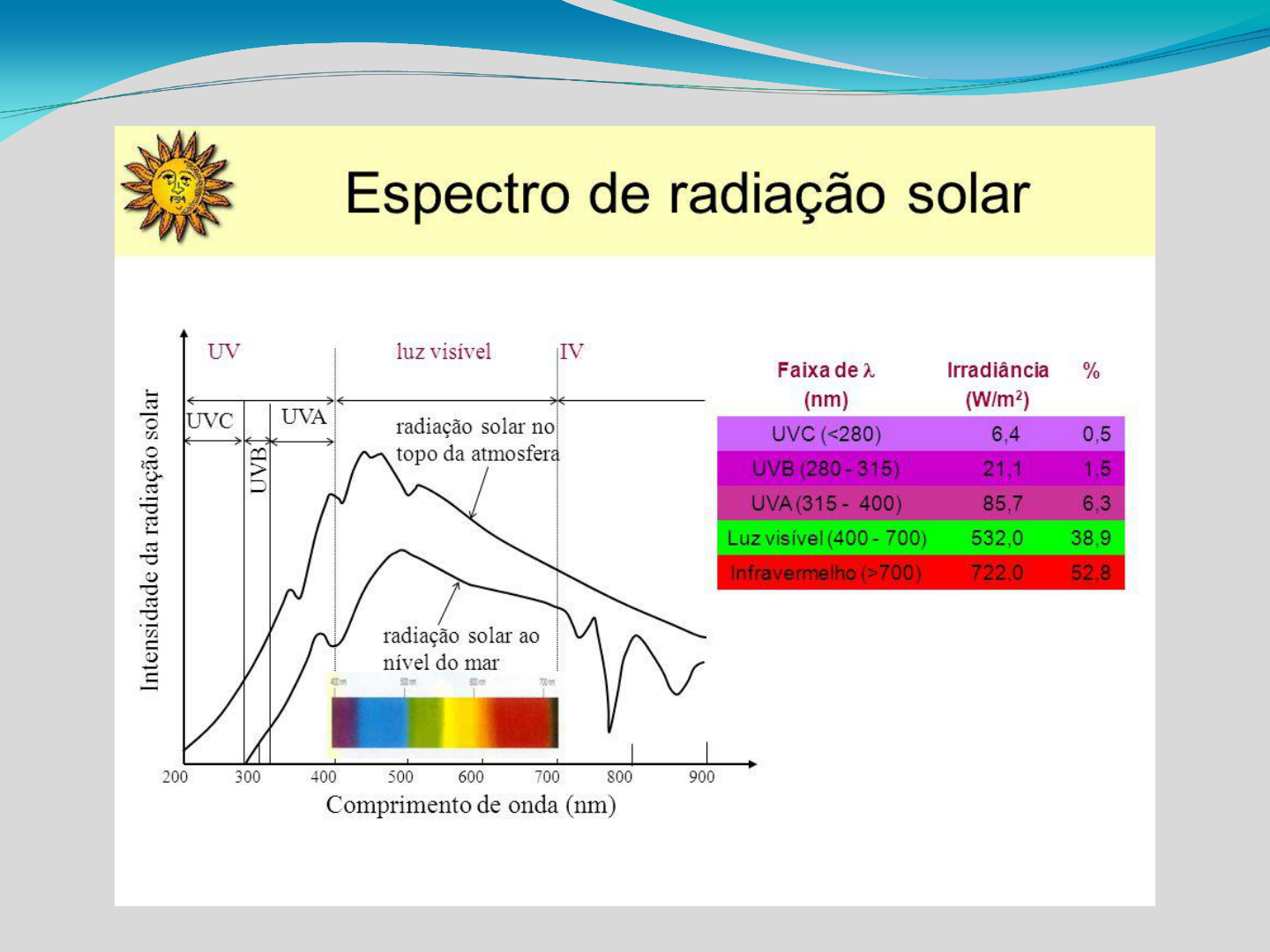 Grátis: NATUREZA DA LUZ - Material Claro e Objetivo em PDF para Estudo  Rápido, image size:1440x1080