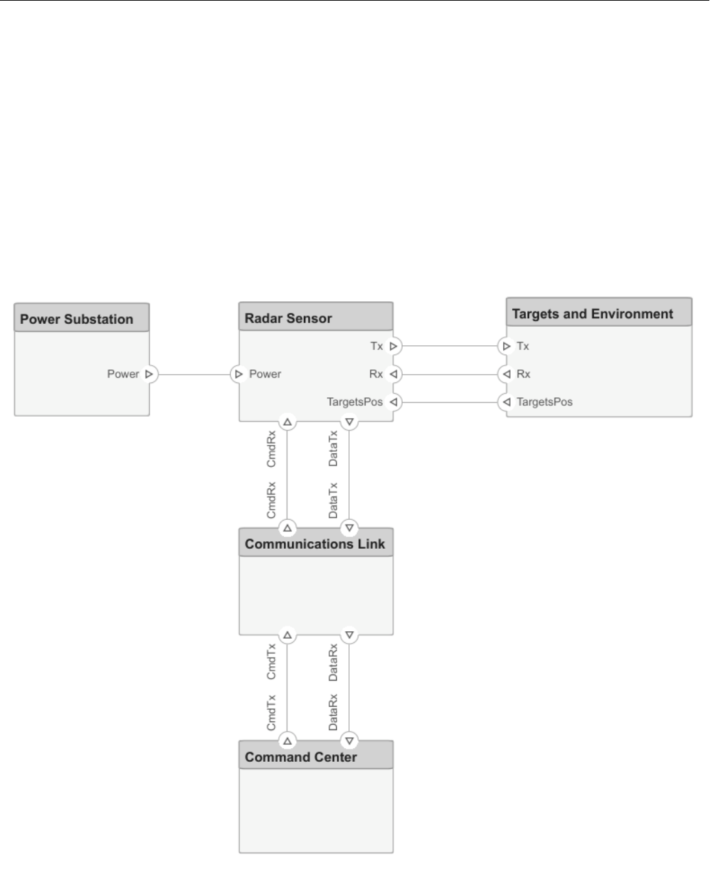 Deep Learning for Radar and Wireless Communications - MATLAB & Simulink