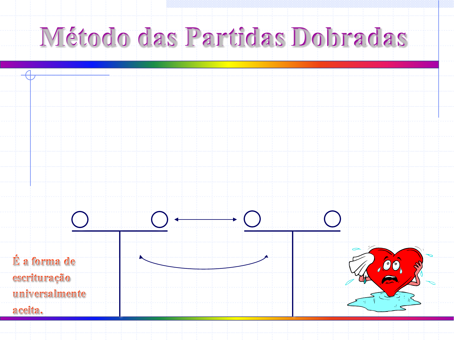 Apostila 03 metodo das partidas dobradas