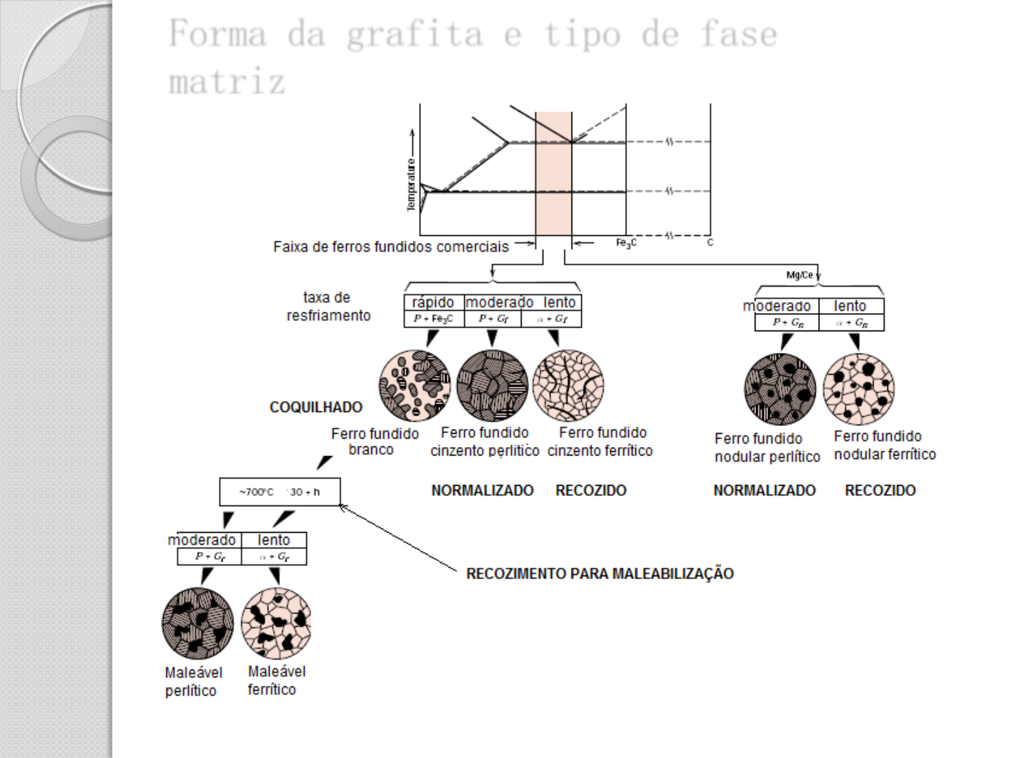 Topo 73+ Imagem Ferros Fundidos - Br.thptnganamst.edu.vn