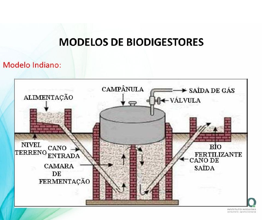 Aprender Sobre Imagem Biodigestor Modelo Canadense Br Thptnganamst Edu Vn