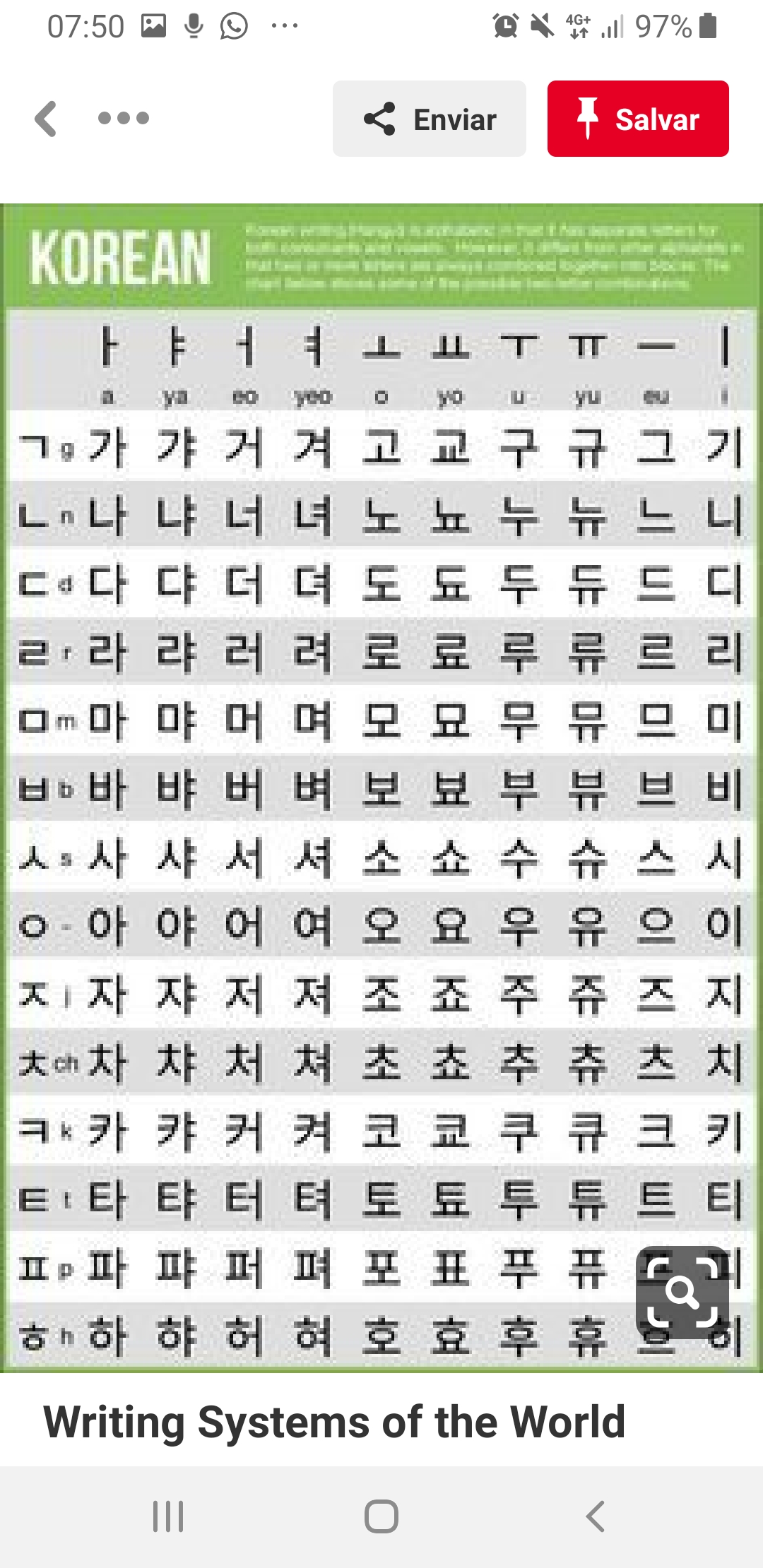 Корейский алфавит хангыль