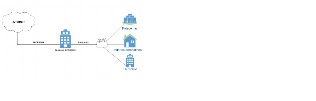 Entenda o que é backbone e o significado de backhaul