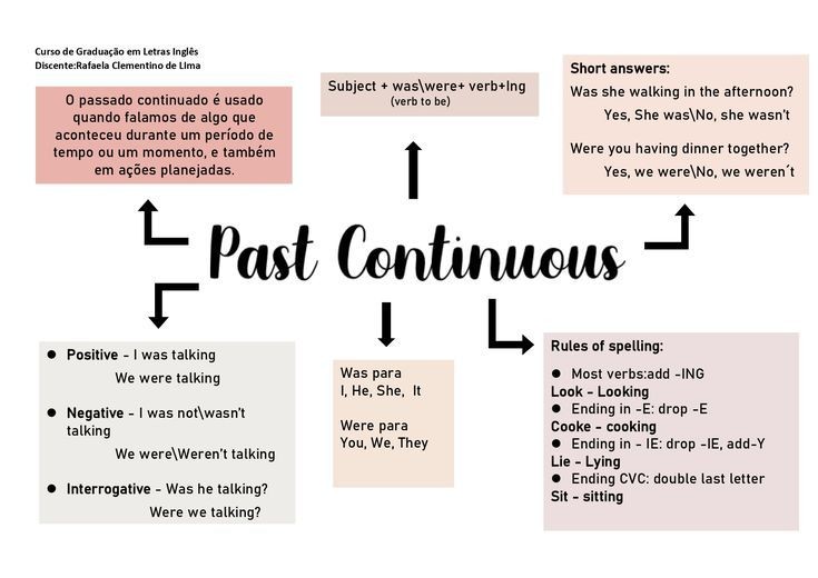 Passado Contínuo em Inglês - Past Continuous - English Experts