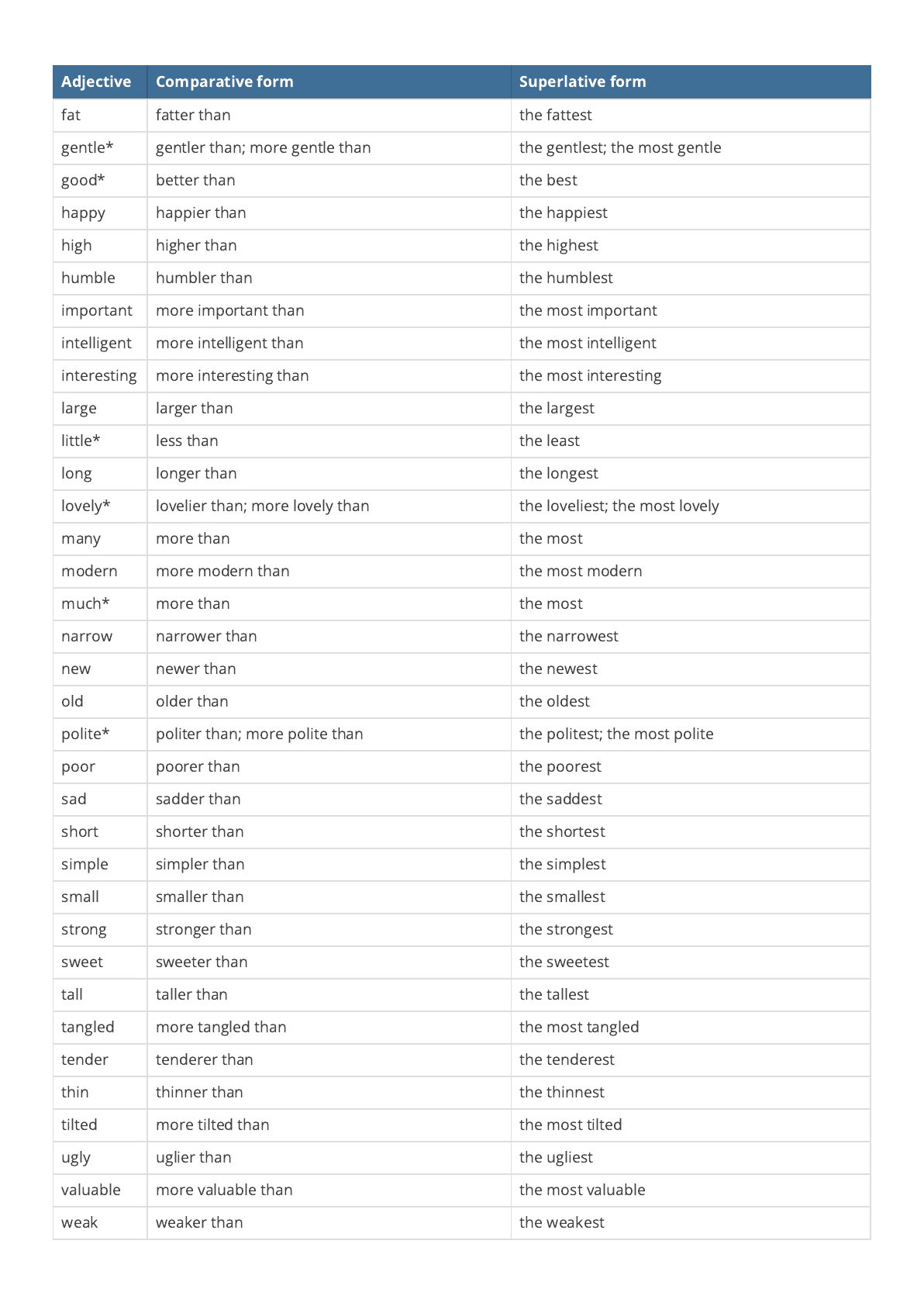 Adjetivos em inglês (adjectives) - Toda Matéria