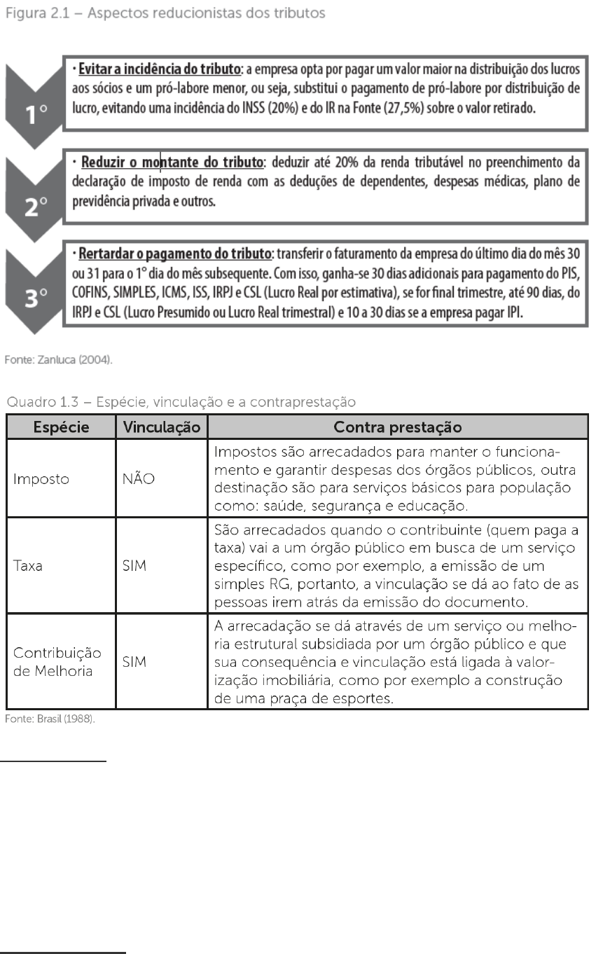 Planejamento Tributario Resumo Unopar Planejamento Tributario