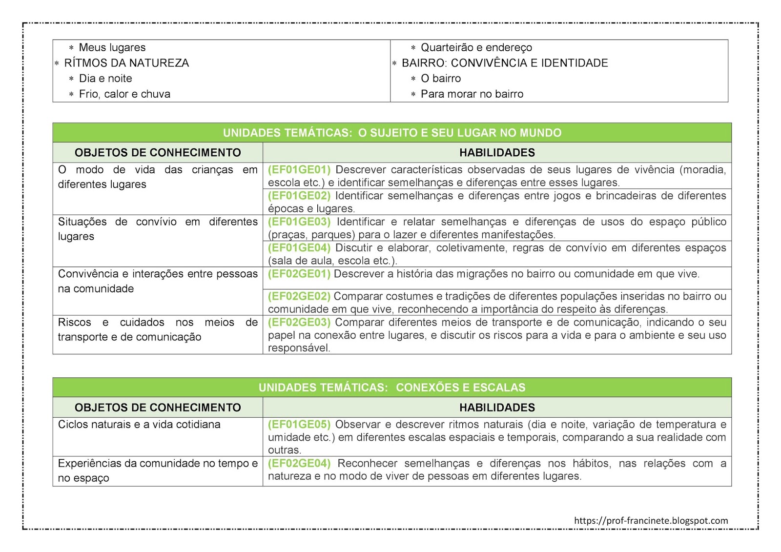 Plano De Aula De Geografia Pronto Edukita