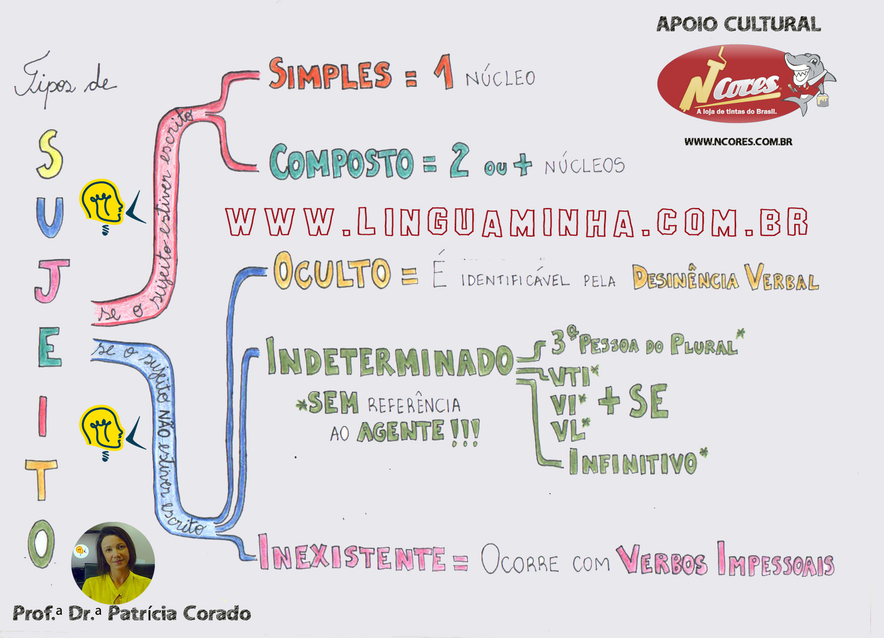 Mapa Mental Tipos De Sujeito Tipos De Sujeito Mapas Mentais Mapa Porn Sex Picture 1180