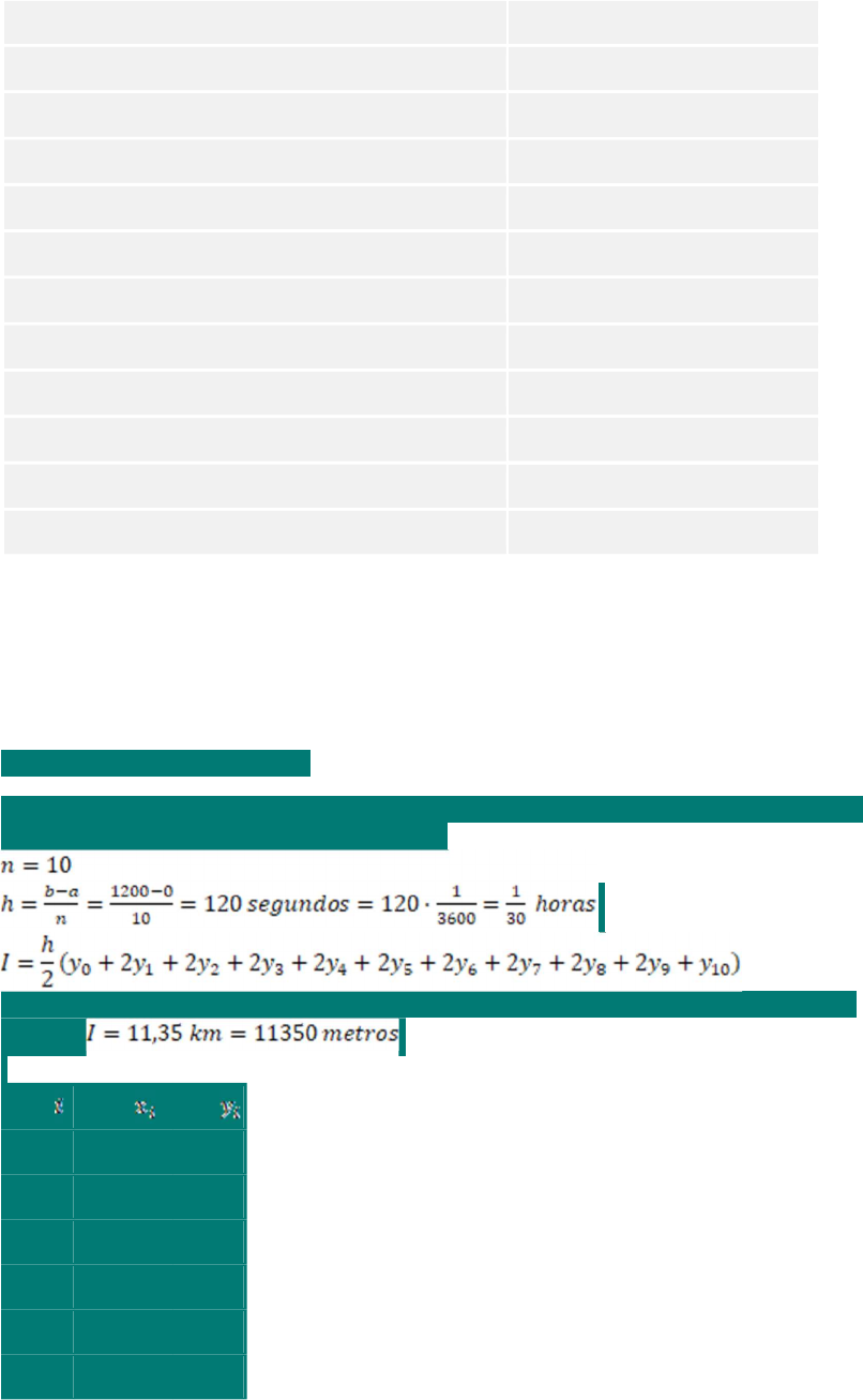 Grátis: CALCULO NUMERICO COMPUTACIONAL ATIVIDADE 4 (7) - Questões  Resolvidas com Gabarito em PDF, image size:806x1307