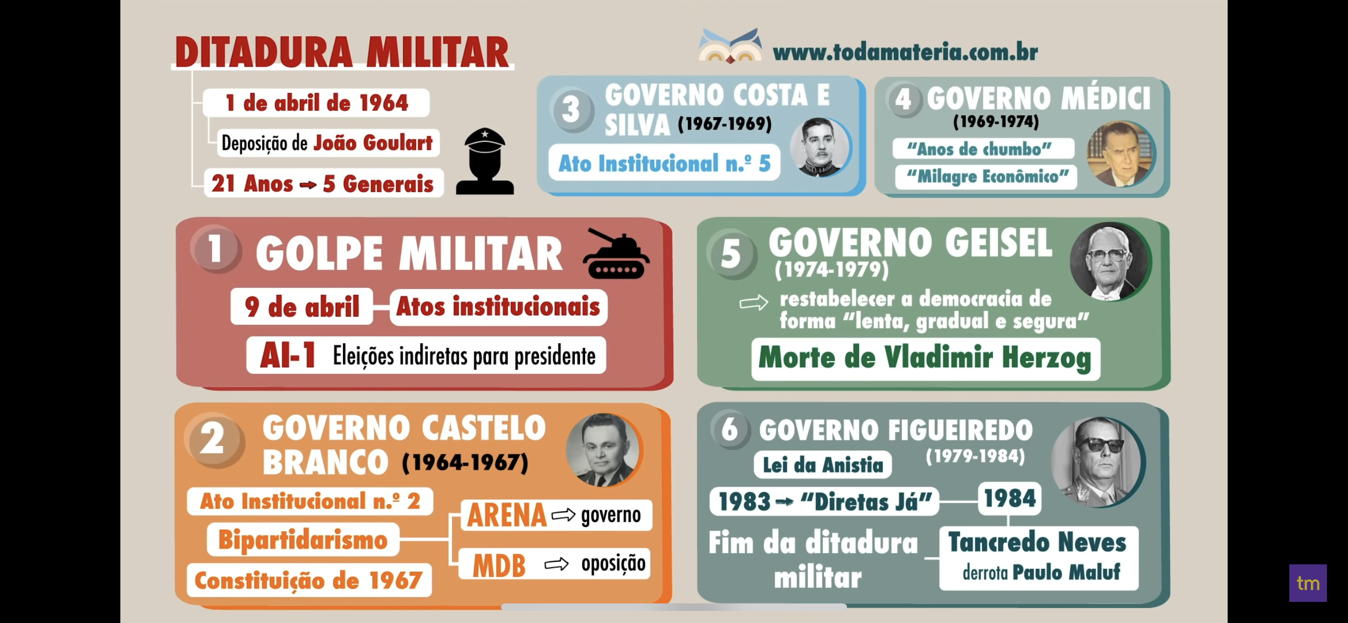 Ditadura no Brasil - Anos de Chumbo - Disciplina - História