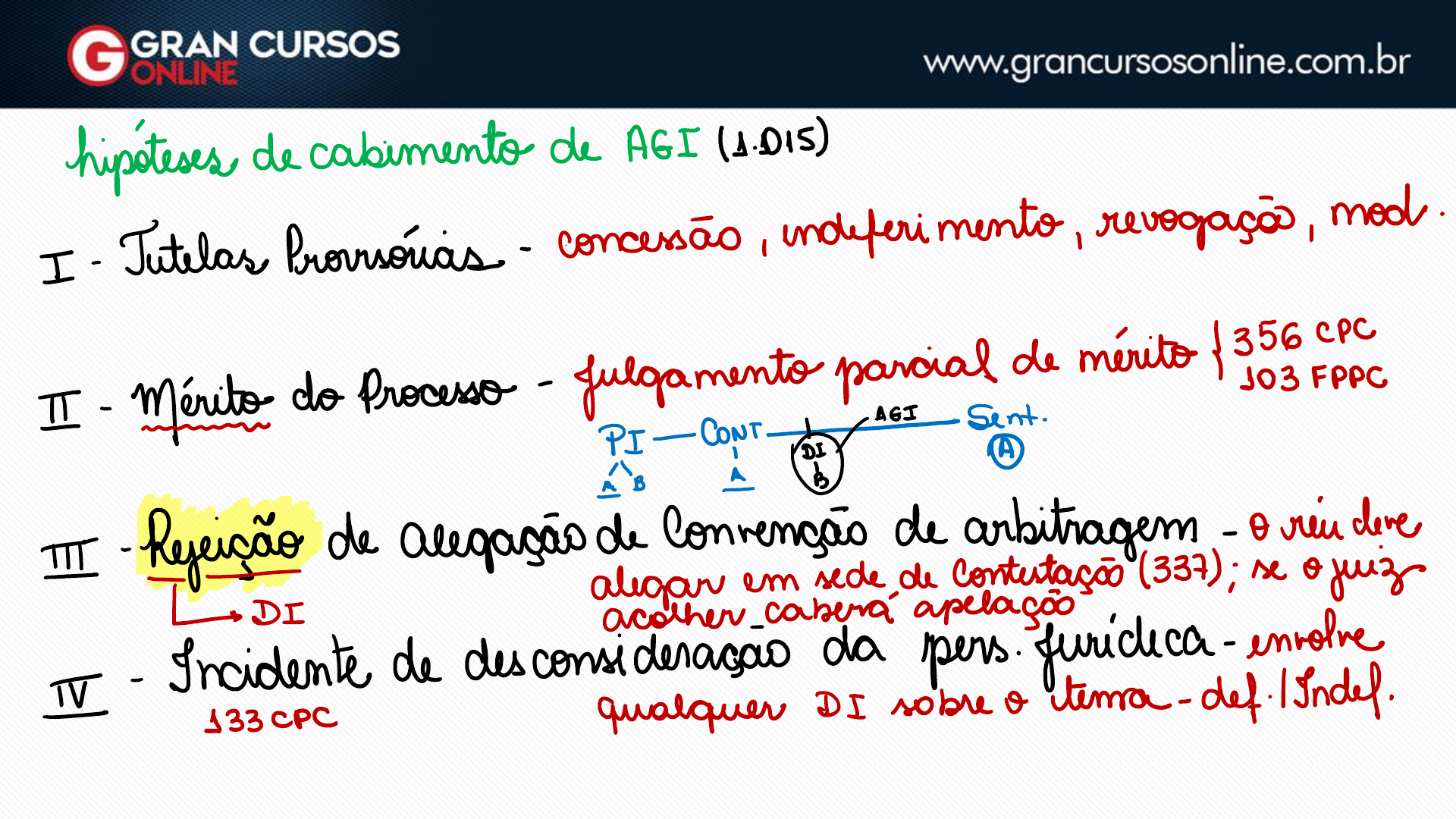 Apostila Aula Meios De Impugna O Das Decis Es Recursos Agravo De Instrumento