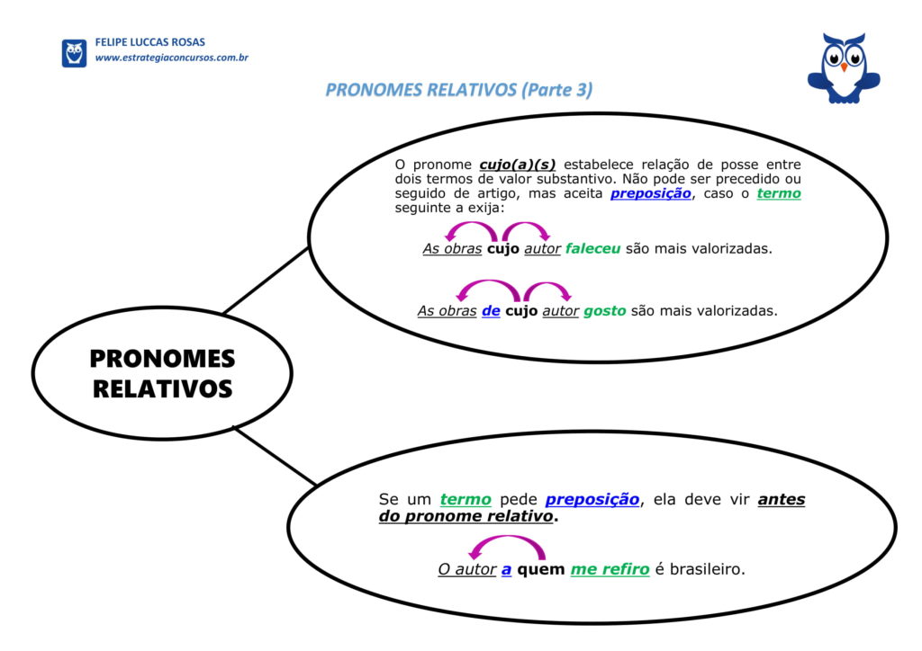 Língua brasileira?: Pronomes relativos