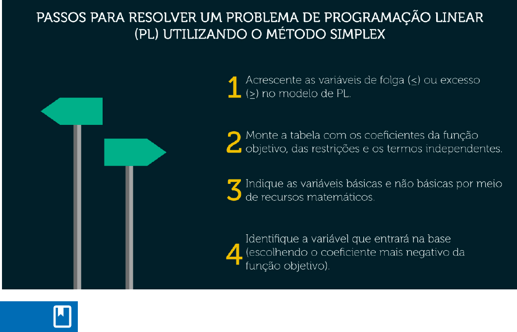 Modelos Lineares e o Método Simplex - Pesquisa Operacional I