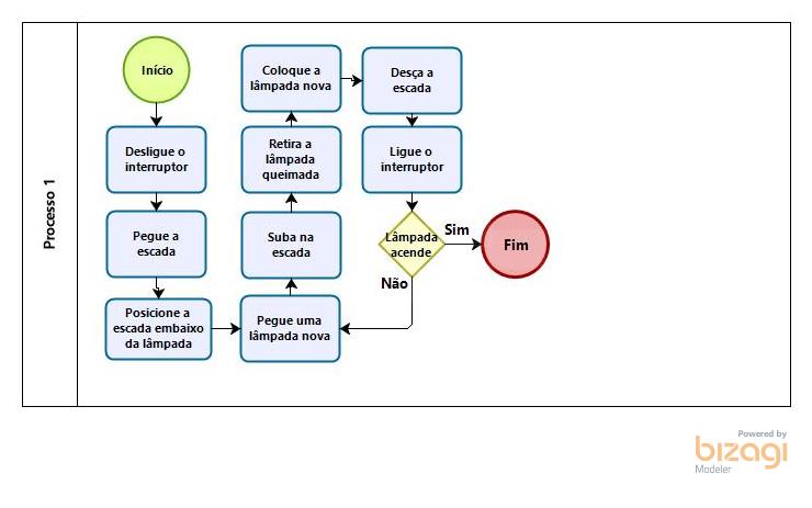 Fluxograma Troca De Lâmpada - Informática I