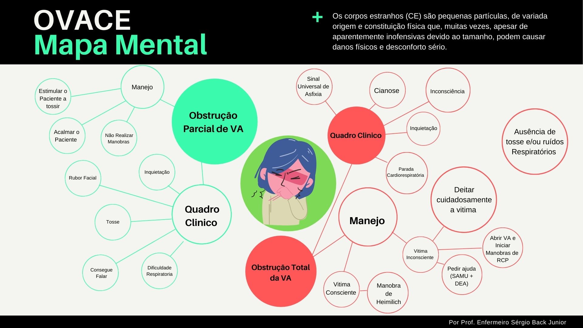 Mapa Mental Ovace