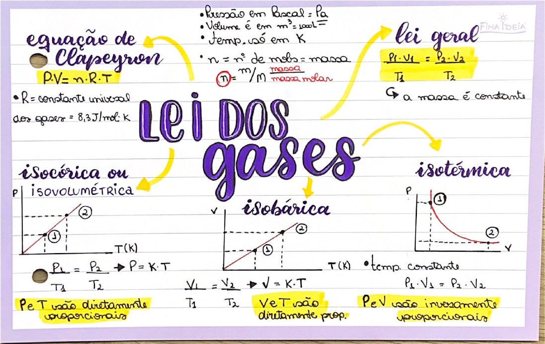 Lei Geral Dos Gases - Física