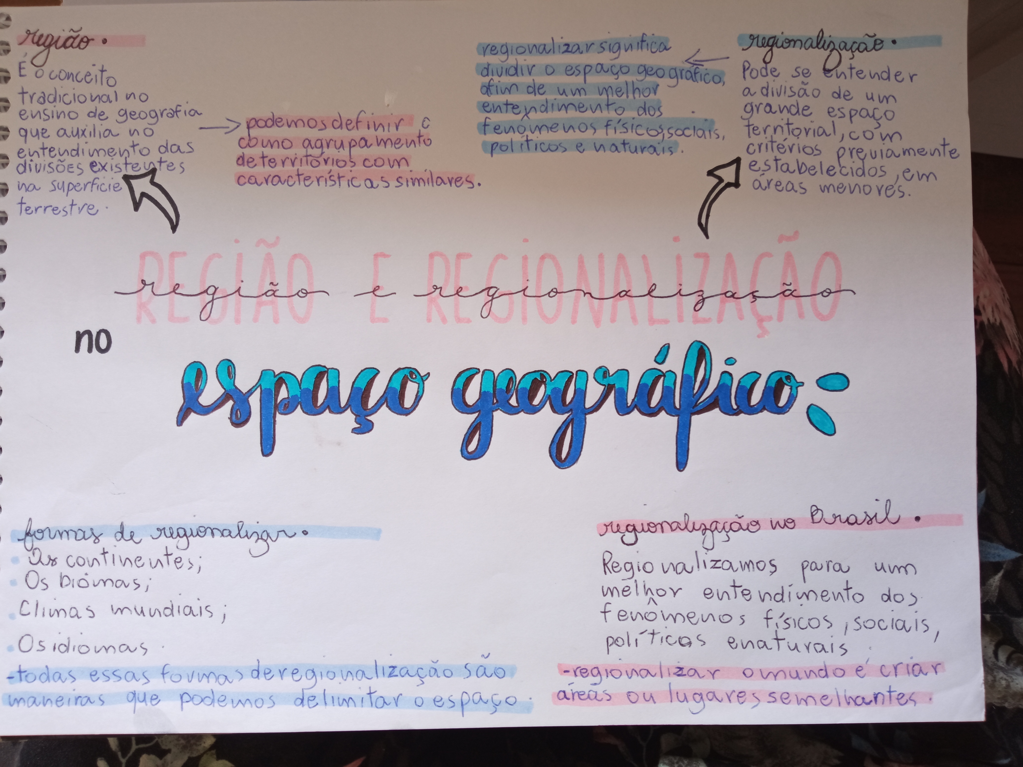 mapa mental geografia regionalização material do 2° ano do ensino médio -  Geografia