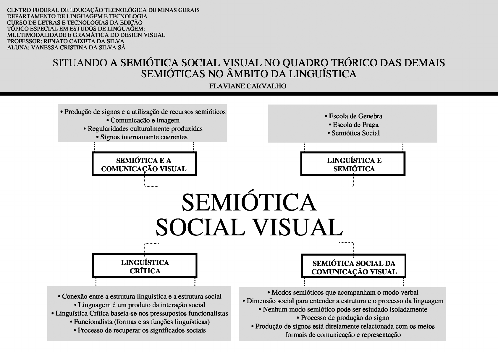 Mapa mental Semiótica Social - Semiótica