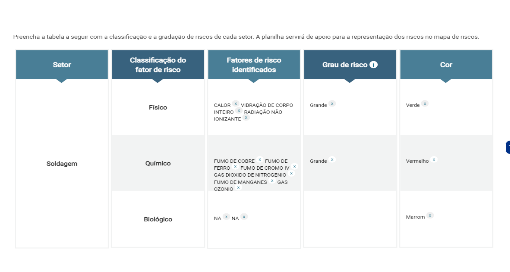 ATIVIDADE 2 MAPA DE RISCO - Curso Técnico Em Segurança Do Trabalho